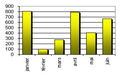 Chart2 Formating01.png