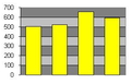 Chart2 Formating08.png