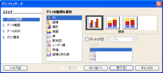 新しいグラフウィザード