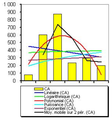 Chart2 TrendLines02.png