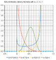 BetaDistributionDensityNormal.png