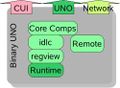 Binary Uno-Arc.jpg