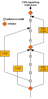 Documentation dashboard helpcws1.png