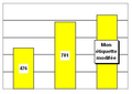 Chart2 DataLabel7.png