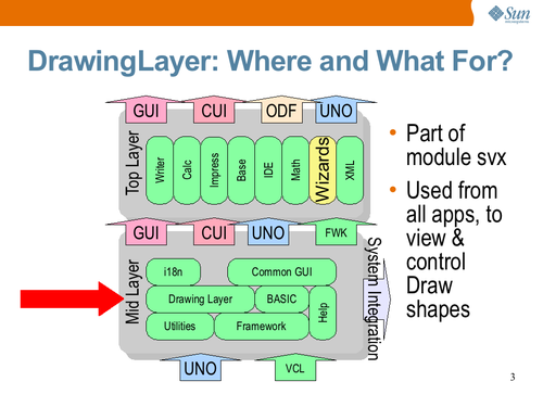 The location of the Drawing layer. Click on image for full view