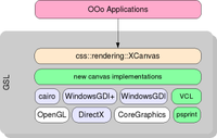 The Canvas Architecture. Click on image for full view