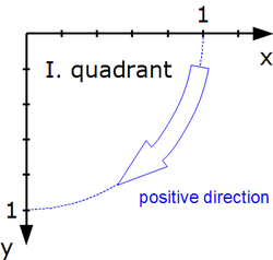 PositiveDirectionScreenOrientation.png