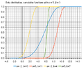 BetaDistributionCumulativeLocationScale.png