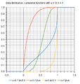 BetaDistributionCumulativeNormal.png