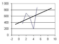 Chart2 TrendLines03.png