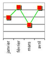 Chart2 Formating03.png