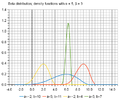 BetaDistributionDensityLocationScale.png