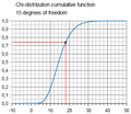 ChiDistributionCumulativeMarked.png