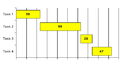 Chart2 Gantt.png